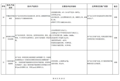 工信部發(fā)布《建材工業(yè)鼓勵推廣應用的技術和產品目錄（2023年本）》 引領產業(yè)邁向高端化、智能化、綠色化