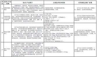 《建材工業(yè)鼓勵推廣應用的技術和產品目錄（2016-2017年本）》解讀與展望