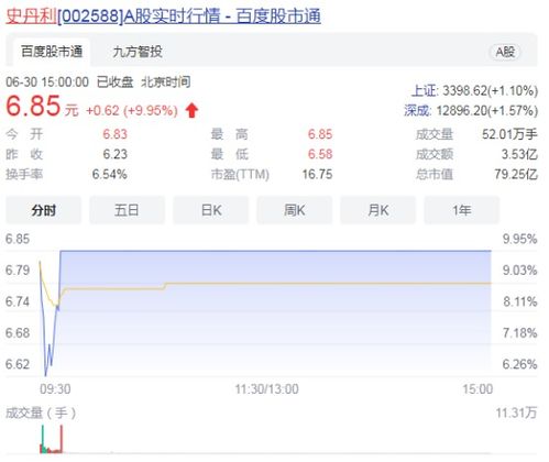 跨界鋰電新星 技術(shù)推廣如何助力上市公司直接漲停封板？