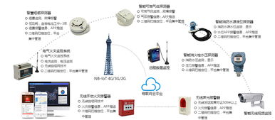 智慧消防 以物聯(lián)網(wǎng)管理中心為核心，驅(qū)動(dòng)消防系統(tǒng)研發(fā)新篇章