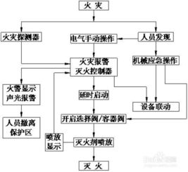 IG541 氣體滅火系統(tǒng) 潔凈環(huán)保的消防衛(wèi)士與消防系統(tǒng)研發(fā)新趨勢(shì)