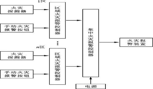 看懂消防工程圖，快速掌握消防系統(tǒng)研發(fā)核心
